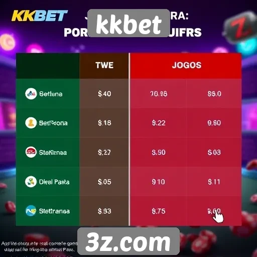 Comparação entre kkbet e concorrentes no setor de jogos